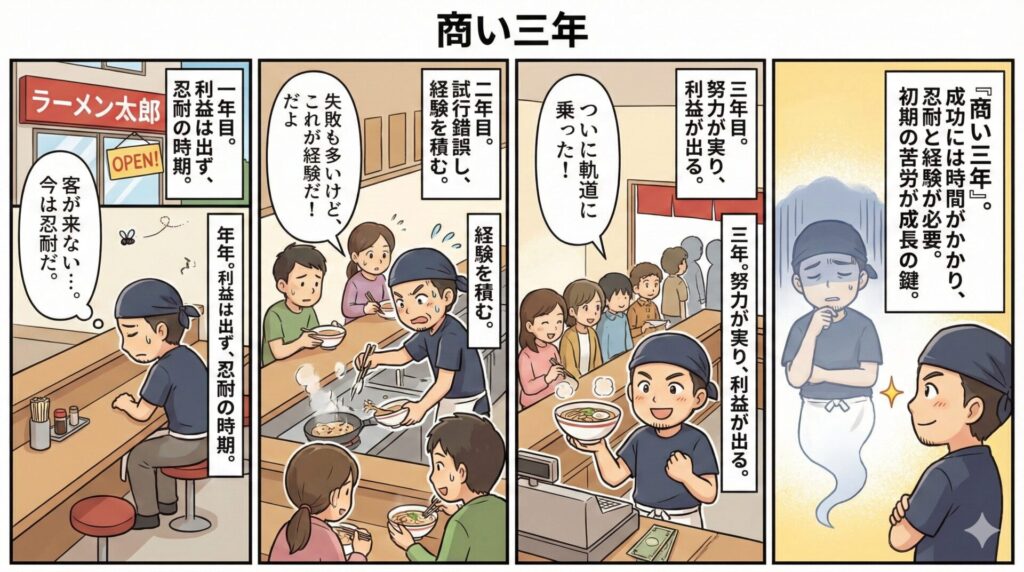 【ことわざ】「商い三年」の意味は？対義語・類義語・例文・英語表現をまとめてご紹介